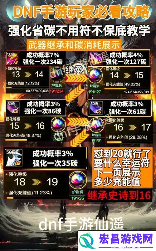 解锁成功率最大化秘籍