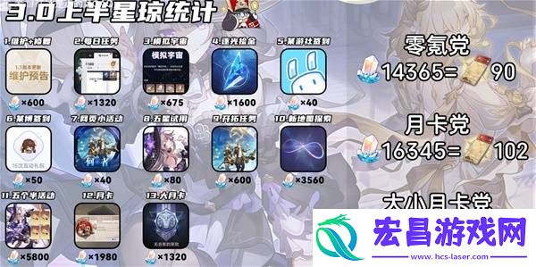 3.0上半有多少星琼