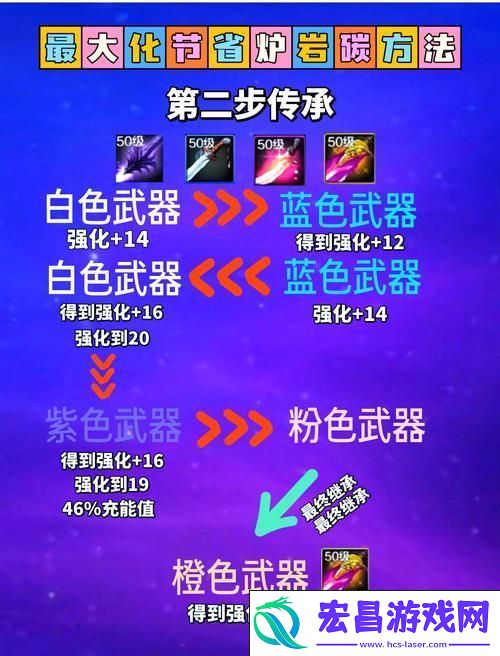 解锁成功率最大化秘籍
