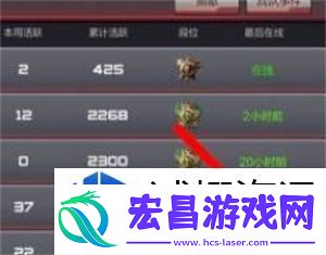 短期目标的制定
