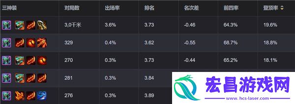 S13五级飓风阵容玩法攻略