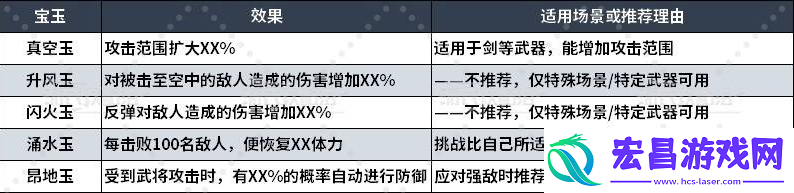 哪个宝玉好用