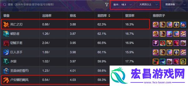 S13五级飓风阵容玩法攻略