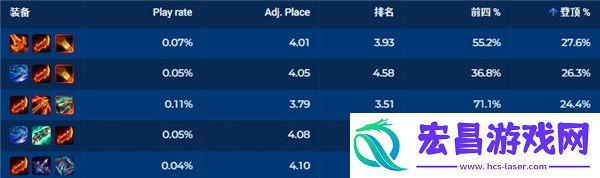 S13五级飓风阵容玩法攻略