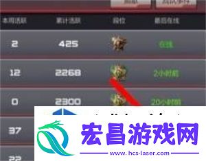 短期目标的制定