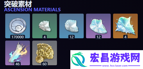 布兰特突破材料是什么
