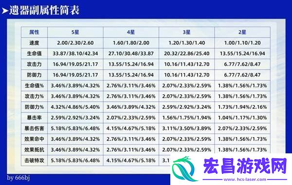 3.0变量骰子使用方法