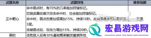常见问题的解决