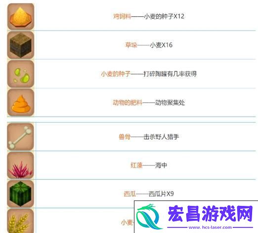 合成表详解