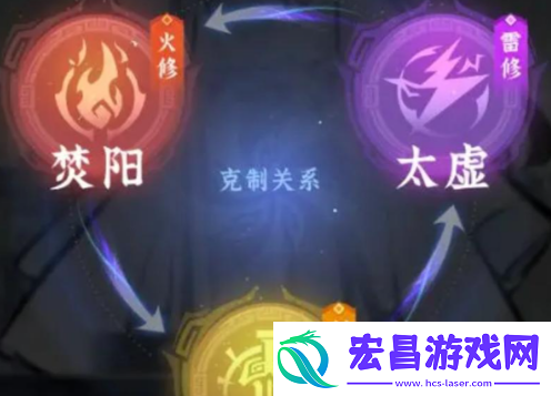 问剑长生哪个职业升级速度快
