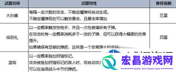 常见问题的解决