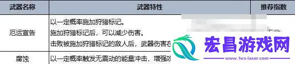 常见问题的解决