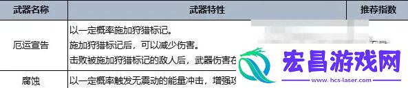 常见问题的解决