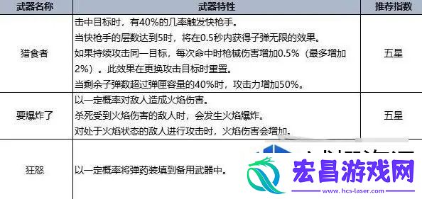 常见问题的解决