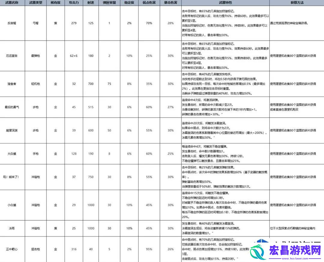 常见问题的解决