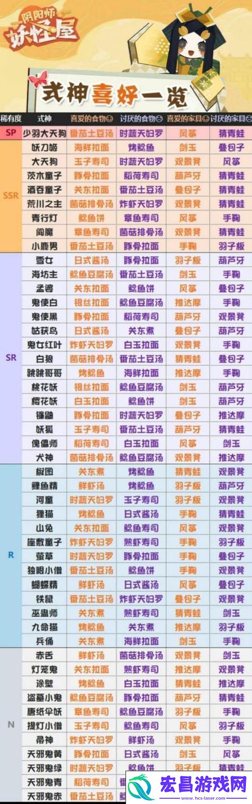 解锁聚餐食谱大全-打造妖怪们的味蕾盛宴