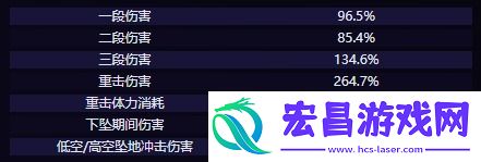 任务完成率提升法