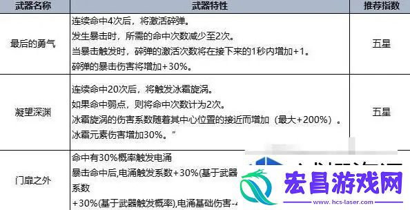 常见问题的解决