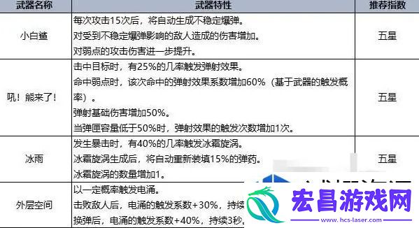 常见问题的解决