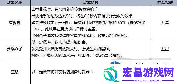 常见问题的解决