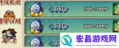 手游段位有哪些