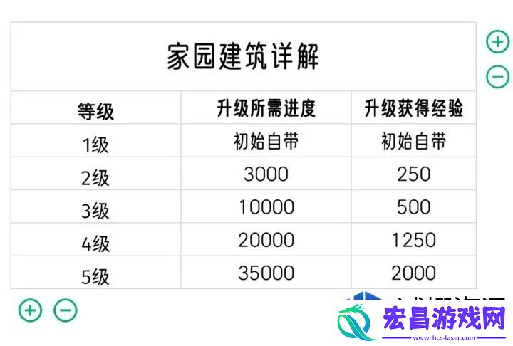 快速提升角色战力