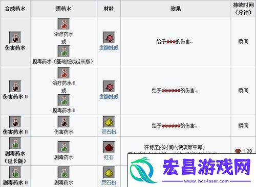 合成表详解