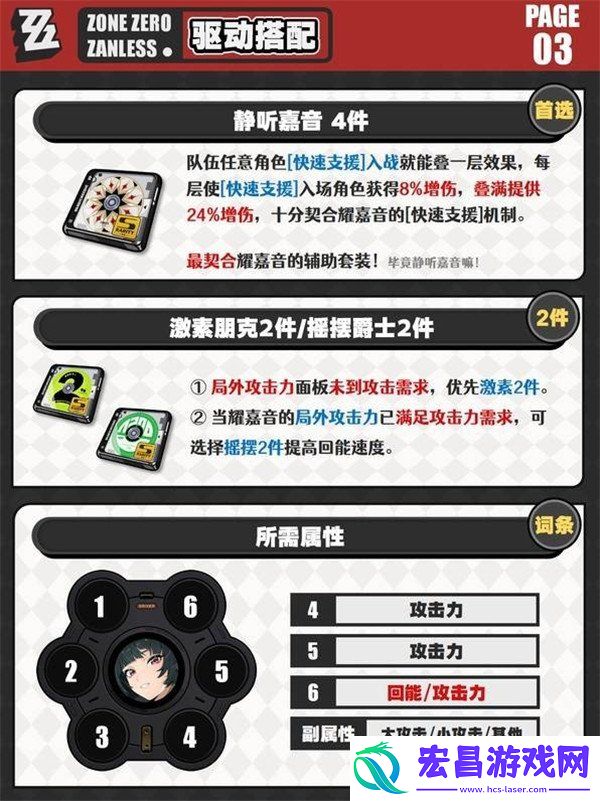 耀嘉音驱动盘选择推荐