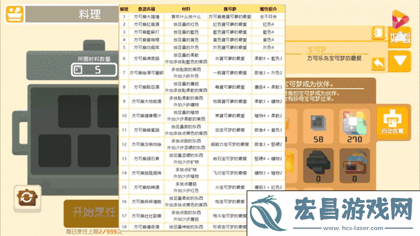 料理配方全揭秘