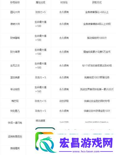 剑网1归来称号怎么获取
