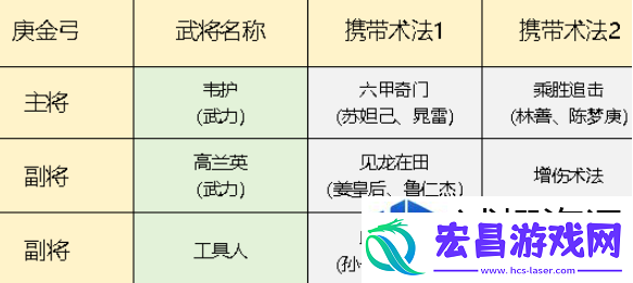 重温古战场