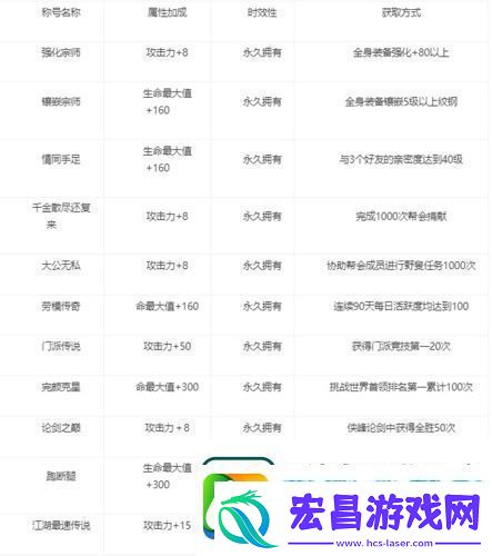 剑网1归来称号怎么获取