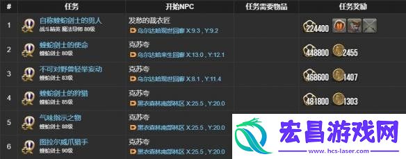 蝰蛇剑士职业任务攻略