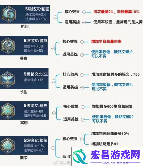 全面攻略解析