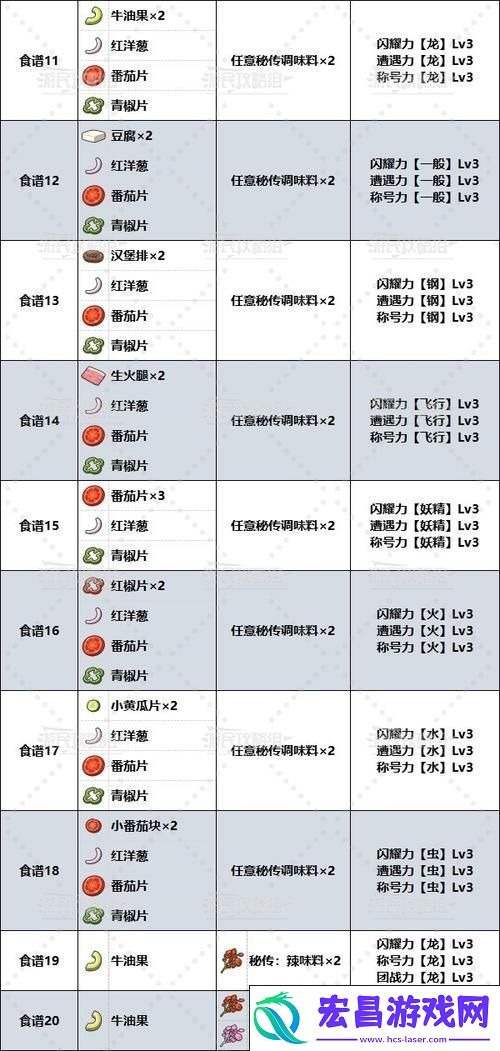 料理配方全揭秘