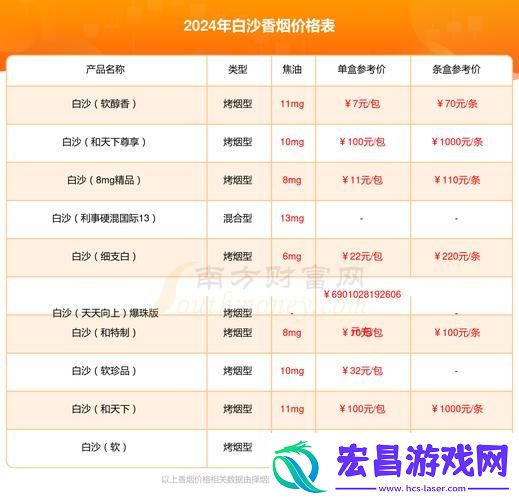 精品国产一二三产品价格