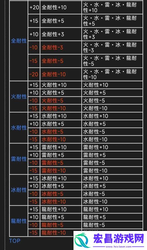 解锁祖龙、红龙与黑龙的终极攻略