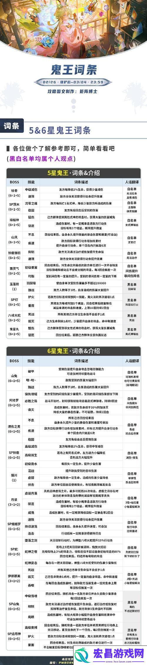 种类与召唤方法大攻略