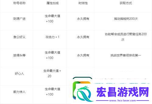 剑网1归来称号怎么获取