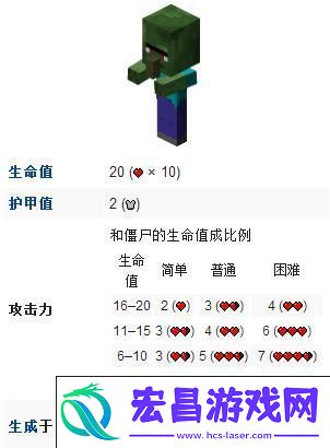 出现条件与掉落物品全解析