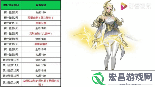免费领取新体验