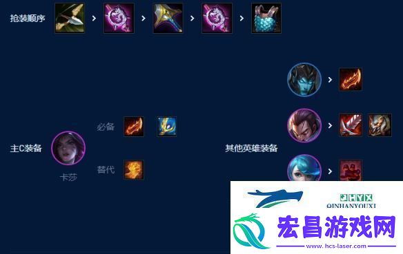 【四核滑板鞋】4挑战3艾欧尼亚2暗影