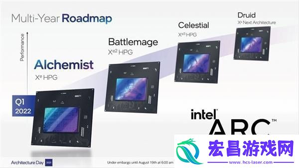 Intel锐炫显卡未来可期承诺不放弃独立显卡市场