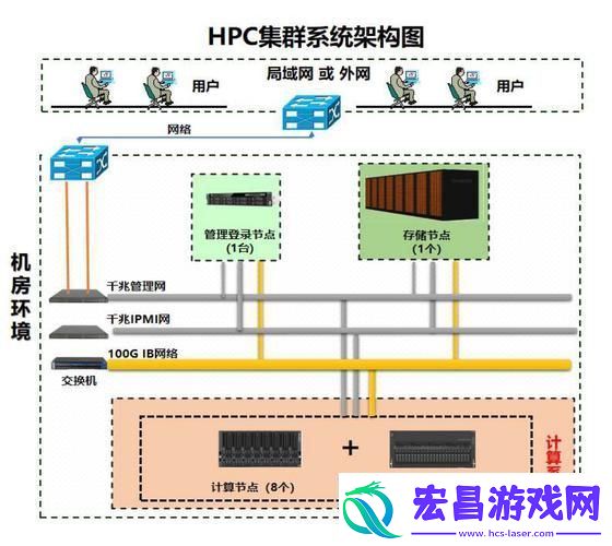 多人高HP系统是什么
