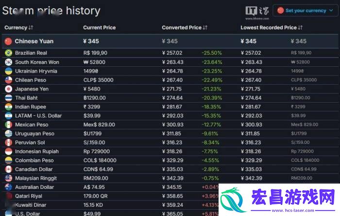 最后生还者2重制版Steam版今夜上线