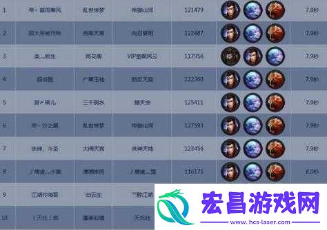 乱斗西游没有二郎神怎么搭配