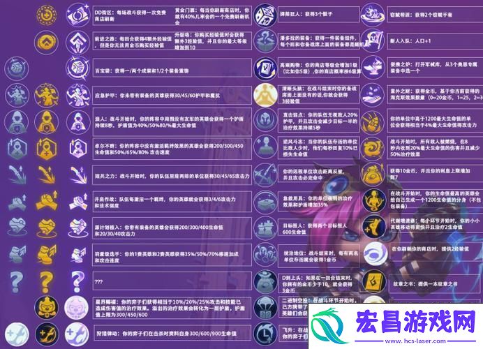 金铲铲之战海克斯强化优选秘籍