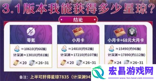 3.1版本星穹数量统计一览