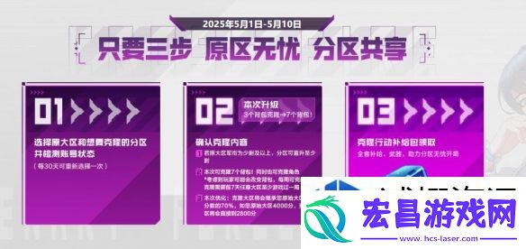 战斗前的准备