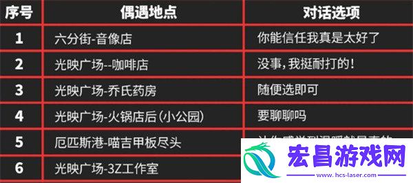 伊芙琳密友同行逸趣事件位置一览
